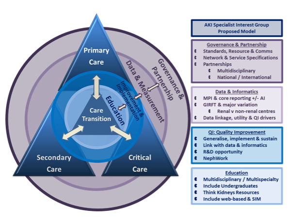 AKI organisational overview