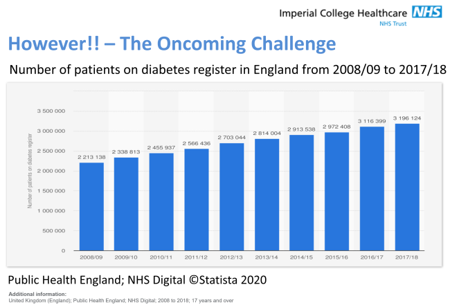 Diabetes Register Patient Numbers