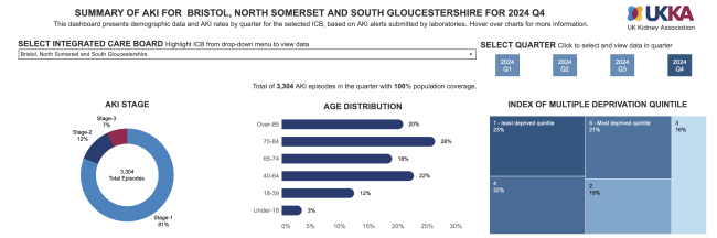 AKI Dashboard in the UKRR Portal