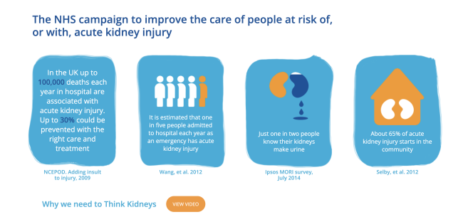 Think Kidneys AKI