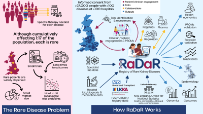 Overview of RaDaR from NDT