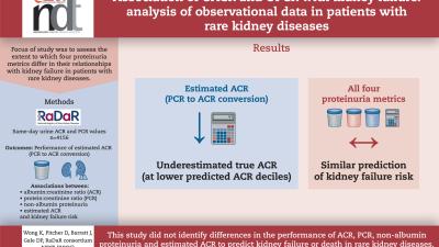 Association of UACR and UPCR with kidney failure: analysis of observational data in patients with rare kidney diseases